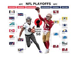 NFL 2025 playoff bracket showing current seeding and wild card standings after Week 17